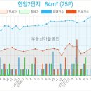 가좌농산물직판장마트
