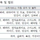 성남시장애인종합복지관(성남시보조기기서비스센터) 네이버블로그