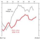 글로벌 부동산 시장 속에서 _자동차 사고_ 심근경색 이미지