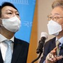 "이재명 44.0% vs 윤석열 34.9%…이낙연도 尹에 앞서" 이미지