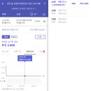 투미모텔 | [임장] 천지개벽이 진행 중인 청량리 재개발(feat, GTX, 청량리역롯데캐슬, 미주아파트)