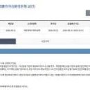 전라도로 경제 수도 이전하는건가?. 흠냐.. 이미지