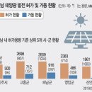 777발전소태양광발전소 국민일보