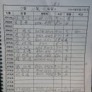 뉴서울호텔 이미지