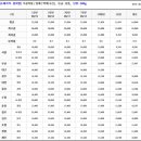 최근 참깨 시세 입니다 이미지