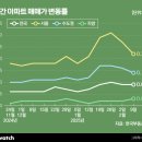 구로현대(아) 이미지