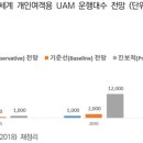개인화물2040 네이버블로그