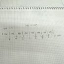 옷만들기(Ⅰ) 이미지