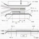 제9장 HS 조작의 기능성 개선 - 13(혼성 seal: compo seal의 효과) 이미지