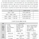 추계임업