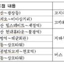 양동마을 버스정류소 이미지