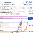 25년 6월 첫째 주 관심종목(밸류업, 미래에셋증권, gs건설, 다우데이터)