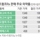 위고