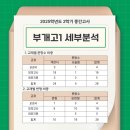 부개고등학교 이미지