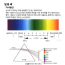 안경하는날 네이버블로그