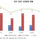 상호변경 이미지