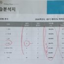 올림피아드영재센터학원 | 유투엠(올림피아드) 영재센터 수학 레벨테스트 후기&amp;초4 수학학원 찾기