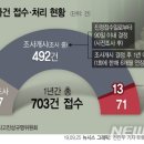 건(703) 이미지