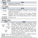성지중공업