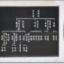 송천농장 이미지