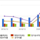 티에스엠씨 이미지