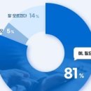 전문가 대상 네트워크 이미지