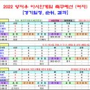 ＜아시안게임＞ 2022 항저우 여자축구 조별예선 경기일정 및 결과 [2023-09-21 12:00 현재] 이미지