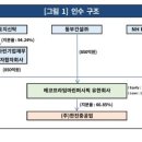 유한회사 프라임건설 네이버블로그