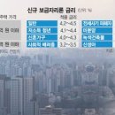 보금자리론 재출시…다자녀·전세사기 피해자 3%대 대출 이미지