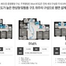 덕계역한신더휴포레스트모델하우스 티스토리
