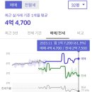 근로복지공단 순천병원 | 매매 전세 상승 순천 조례2차골드클래스 슬리퍼 상권 임장후기