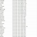 고운정여관 이미지