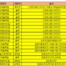 [즉시출고] 농협캐피탈 장기렌트 / 설날전 출고가능 / 1월28일기준 이미지