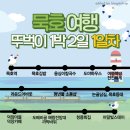 동해묵호 1박2일 뚜벅이여행 1일차코스ㅣ논골담길 묵호등대해양문화공간, 등대전망대, 옛날묵호등대