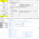 법무사법인행복한 | W16 신혼집 아파트 매매 잔금 국민은행 비대면 주담대 법무사 기타등등 후기