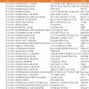 부천로186번길 ↔ 원미로177번길 | 경기도 부천 공장