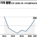꿈틀식품