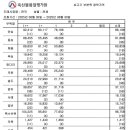 (주)협신식품 네이버블로그