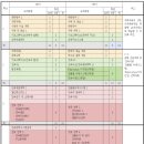 도시디자인연구소건축사사무소