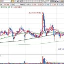 엘에스소프트(주) 이미지