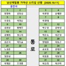 배산주유소 이미지