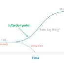 디자인리더 - 동구 | 디자인리더