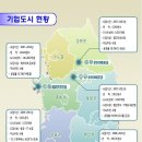 기업도시 진입도로 이미지