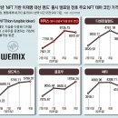 김남국, ‘NFT 테마코인’ 보유한채 ‘이재명 대선펀드’ 내놨다. NFT에 호재 이미지