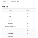 2026년 지방직 9급! 한국사 백점 덕분에 최종합격했습니다. 이미지