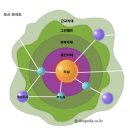 [4월보고서]감정보고서,그린벨트,부기등기,공작물,감정평가의뢰서 용어해설 이미지