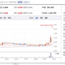 주식회사 다빈비엔에스