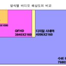 디지털 하이비젼