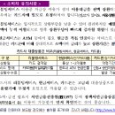 리볼빙‧현금서비스‧카드론의 과도한 이용은 신용에 영향을 줄 수있으므로 상품별 특성을 정확히 알고 신중히 이용해야 합니다. 이미지