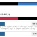 ★유치원정교사자격증 필수이수검사★ [필독]2023-2학기 교직적성 및 인성검사 공지 이미지